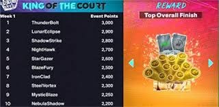 半场-杜加利奇门线救险 深圳新鹏城暂0-0梅州客家